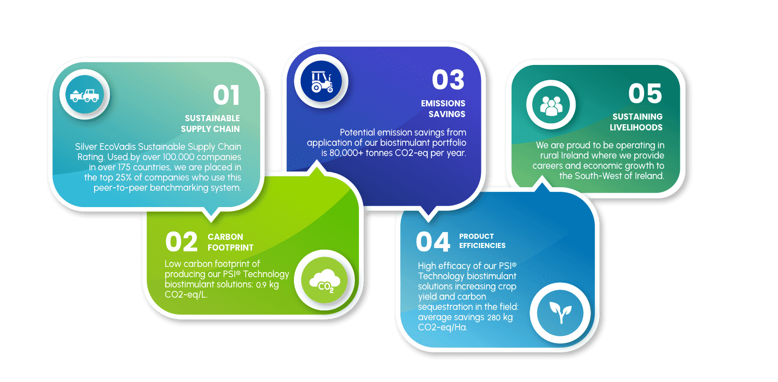 Sustainability Agriculture Standards